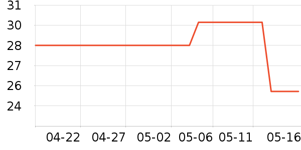 OPOSIԡ����Ʒ��ʷ�۸�