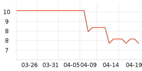 ������ֽ��ʷ�۸�