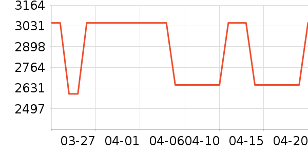 GUCCI̫������ʷ�۸�