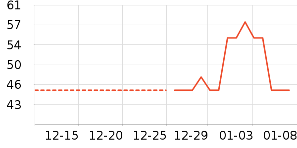 ����ˮ��ʷ�۸�