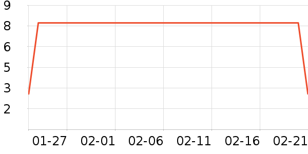 ����������Ʒ��ʷ�۸�