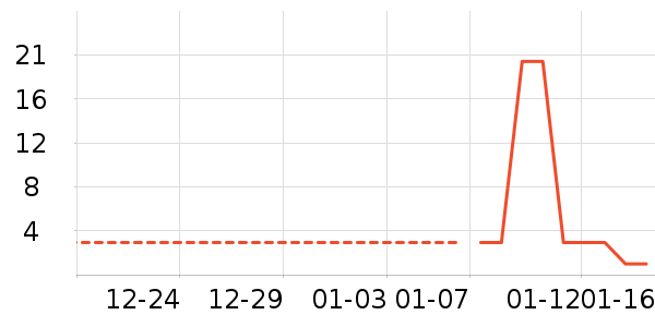 ����������ʷ�۸�