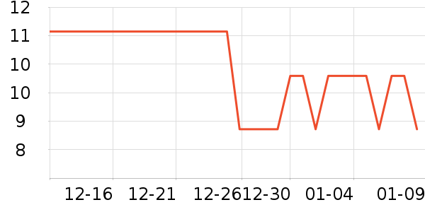 ����������Ϸ/��ͨ/����/IP�ܱ���ʷ�۸�