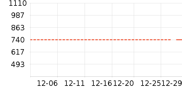 Ůʽ���޷���ʷ�۸�