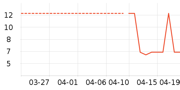 ��ΰ����������ʷ�۸�