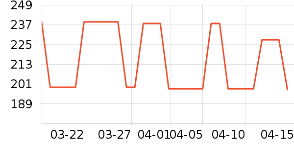 �����˶�����ʷ�۸�