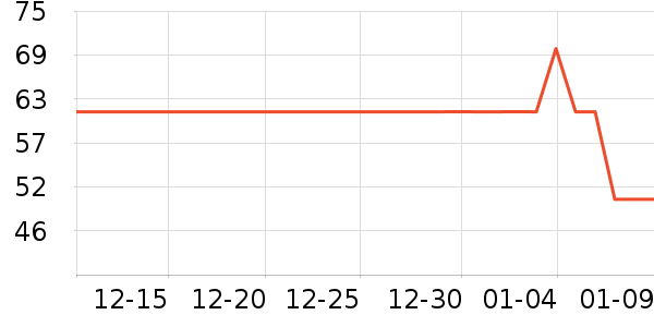 ��ͯ��װ��ʷ�۸�