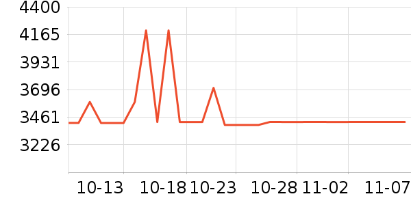 ������ͯ��ȫ������ʷ�۸�