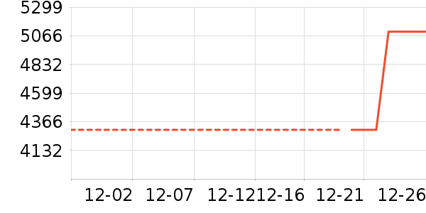 ϴ�»���ʷ�۸�