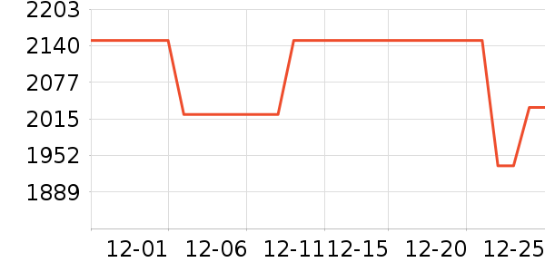 ��ʩ��������ʷ�۸�