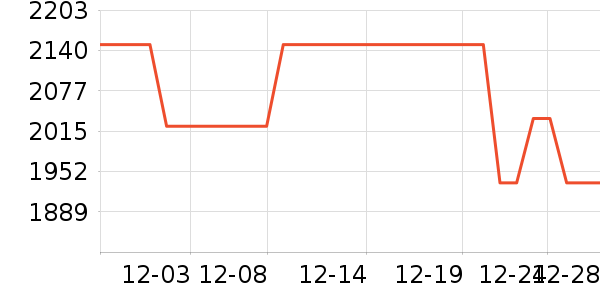 ��ʩ��������ʷ�۸�