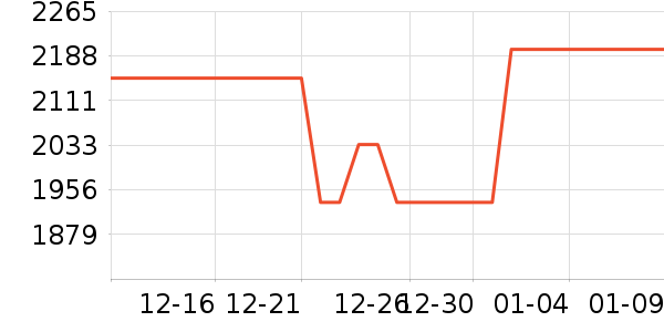 ��ʩ��������ʷ�۸�