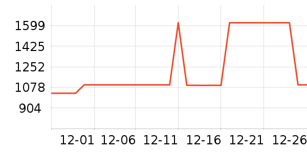 ��ʿ������������ʷ�۸�