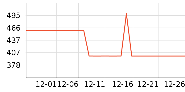 ��������������ʷ�۸�