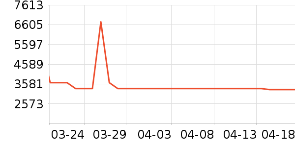 ��̫���̻���ʷ�۸�