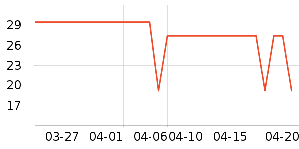 ά���˹�ҵƷ��ʷ�۸�