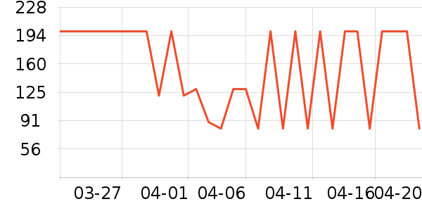 ���Ƕ����˶�Ь��ʷ�۸�