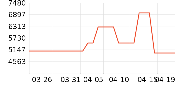 �Ӷ��ǰ�Ħ��/��Ħ����ʷ�۸�