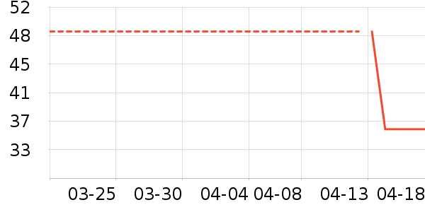 O2O��Ŀ��ʷ�۸�