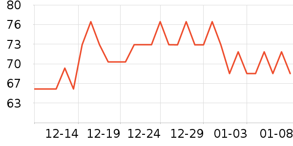 �Ѷ���������/������ʷ�۸�