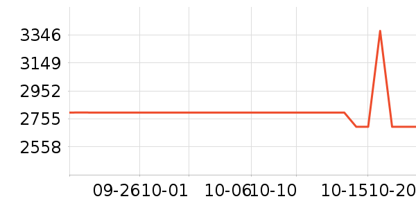 �ڽ�AOC��ʾ����ʷ�۸�