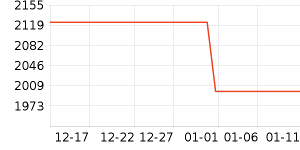 ����������ʷ�۸�