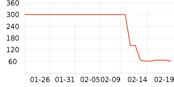 ������ʳ��ʷ�۸�