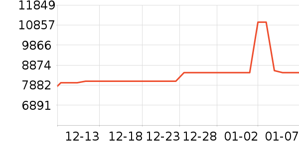 С�׵�����ʷ�۸�