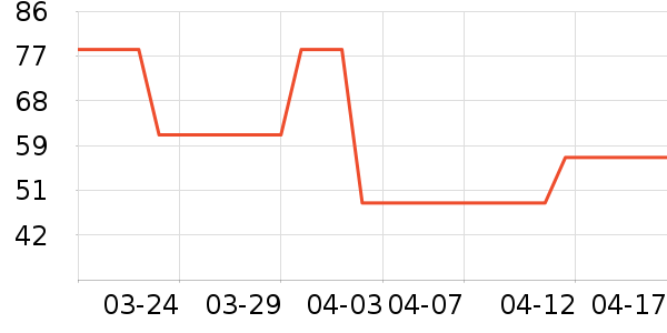 ά����/������/����п����ʷ�۸�