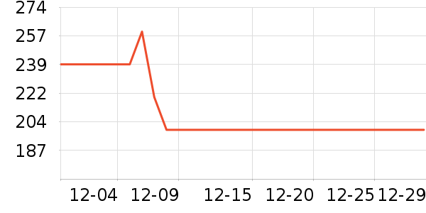 ���Ƕ����˶�Ь��ʷ�۸�