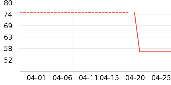 ��ʽPolo����ʷ�۸�