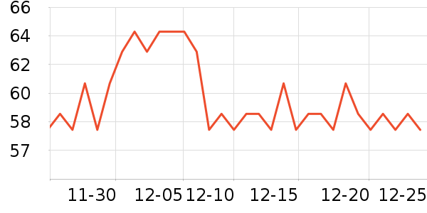 �����س�������������ʷ�۸�