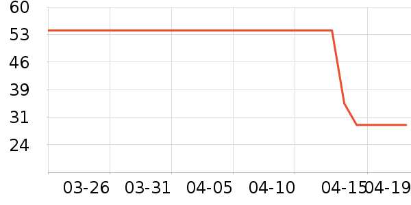 �ᵺţ�̵�������ʷ�۸�