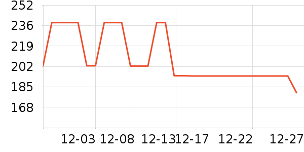 ����ŷ�ֱ���ʷ�۸�