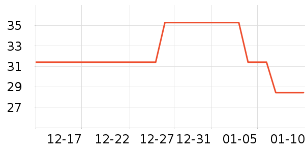 ���н�����е��ʷ�۸�