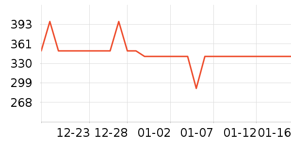 ������ʷ�۸�