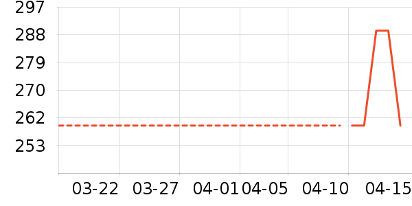 ��ά�������ʷ�۸�