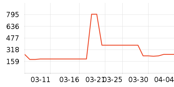 Ӥ��Ӫ����ʷ�۸�