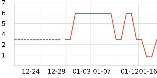 ����������ʷ�۸�