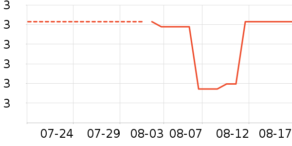 ����ֻ���������ʷ�۸�