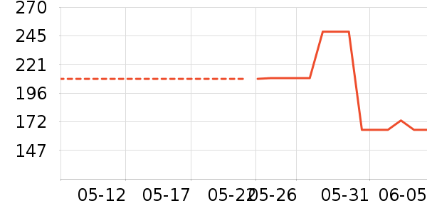 Christian Louboutinںʷ۸