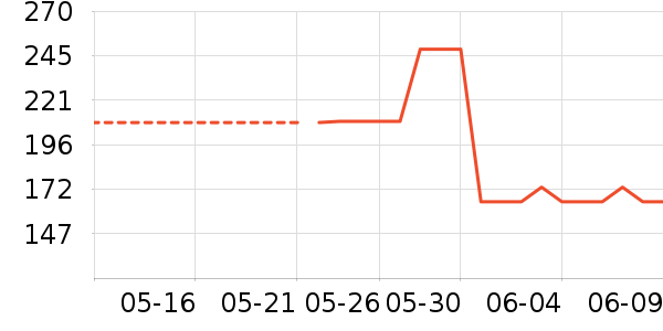 Christian Louboutinںʷ۸