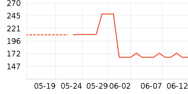 Christian Louboutinںʷ۸