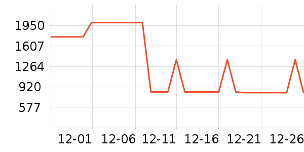 ��Ϊ����������ʷ�۸�