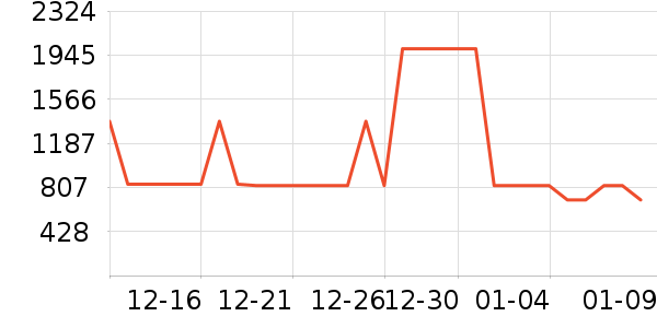 ��Ϊ����������ʷ�۸�