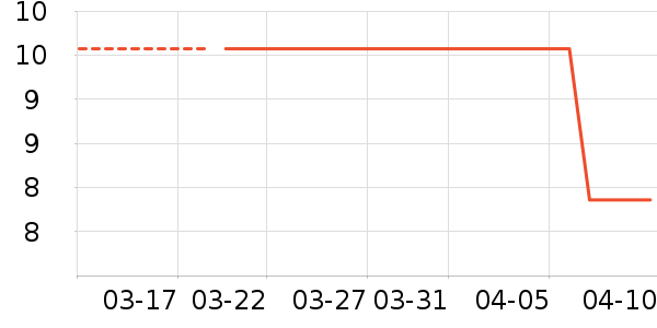 �ѷ��ֹ�/������ʷ�۸�