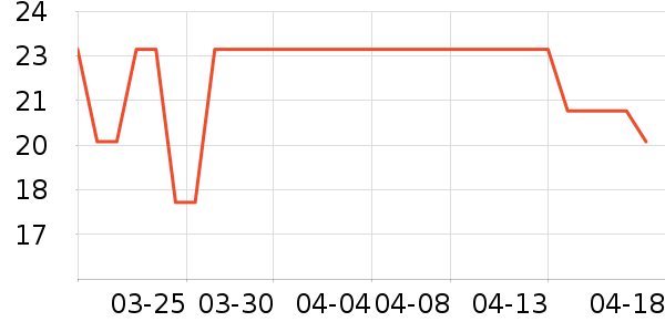 �滭������ʷ�۸�