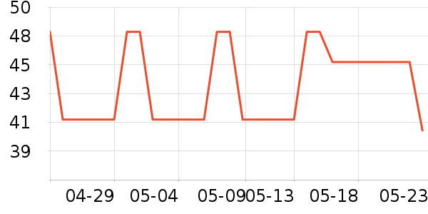 ���ʳƷ/��Ʒ��ʷ�۸�