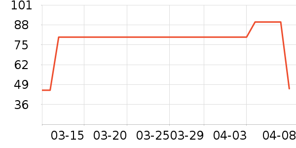 ��������ʷ�۸�