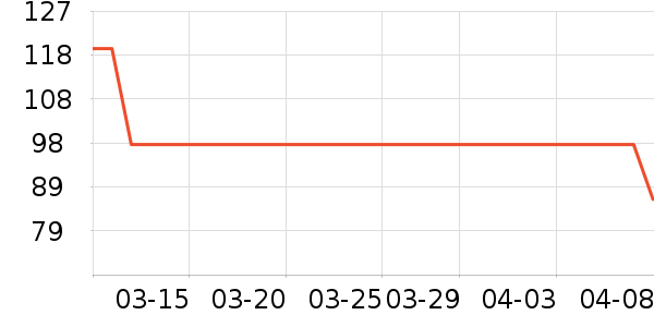 Լ�����뵶��ʷ�۸�